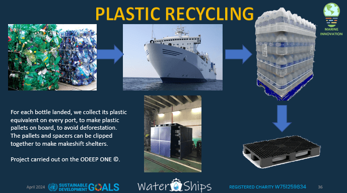 Waterships Organization