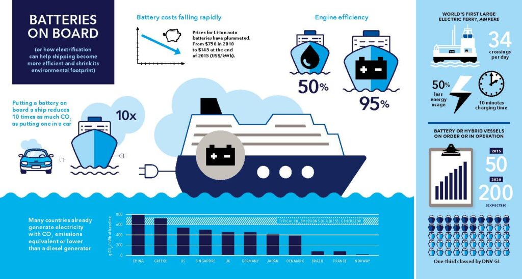 Waterships Organization