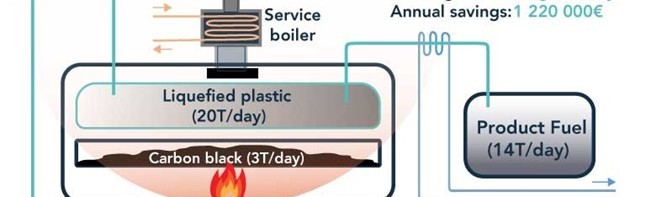 Waterships Organization