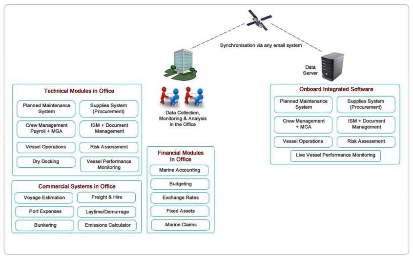 Seahorse manager Waterships