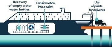 Waterships Organization