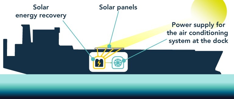 Waterships Organization