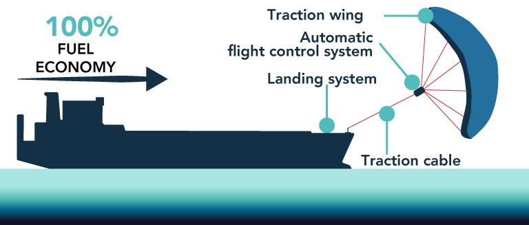 Waterships Organization